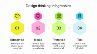 Design thinking infographics
01
Empathise
Mercury is the
closest planet
to the Sun
02
Ideate
Saturn is a gas
giant and has
several rings
03
Prototype
Neptune is the
fourth-largest
planet of all
04
Test
Earth is the
only planet with
life of all
 