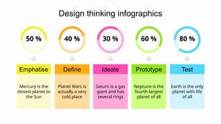 Mercury is the
closest planet to
the Sun
Emphatise
50 %
Design thinking infographics
Planet Mars is
actually a very
cold place
Define
40 %
Saturn is a gas
giant and has
several rings
Ideate
30 %
Earth is the only
planet with life
of all
Test
80 %
Neptune is the
fourth-largest
planet of all
Prototype
60 %
 