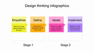 Design thinking infographics
Empathise
Mercury is the
closest planet to
the Sun
Venus has a
beautiful name
and is hot
Define
Saturn is a gas
giant and the
biggest planet
Ideate
Neptune is the
farthest planet
from the Sun
Implement
Stage 1 Stage 2
 