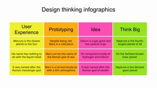 Design thinking infographics
User
Experience
Prototyping Idea Think Big
Mercury is the closest
planet to the Sun
Despite being red,
Mars is a cold place
Saturn is a gas giant and
has several rings
Neptune is the fourth-
largest planet of all
His name has nothing to
do with the liquid metal
Mars carries the name of
the Roman god of war
It's composed mostly of
hydrogen and helium
It’s the farthest-known
Solar planet
It was named after the
Roman messenger god
Mars is a terrestrial planet
with a thin atmosphere
It was named after the
Roman god of wealth
Neptune is the densest
giant planet
 