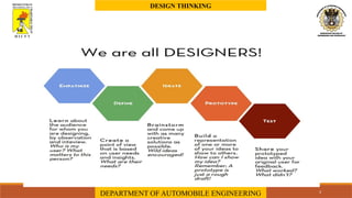 Design Thinking _ The process of design thinking | PPTX