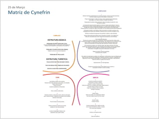 Design thinking - 25 de março