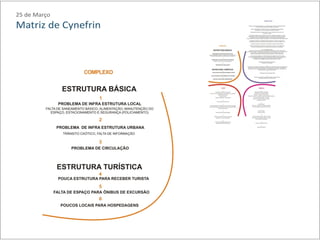 Design thinking - 25 de março