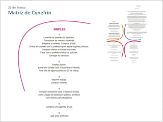 Design thinking - 25 de março