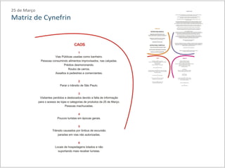Design thinking - 25 de março