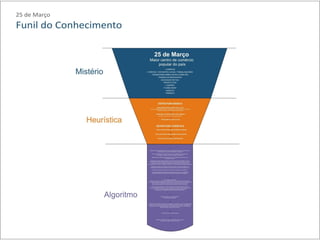 Design thinking - 25 de março