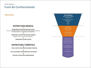 Design thinking - 25 de março