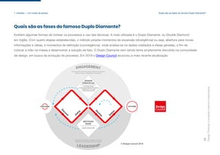 © Design Council 2019
Design
Thinking:
a
inovação
criativa
e
colaborativa
18
1. Imersão — Um modo de pensar Quais são as fases do famoso Duplo Diamante?
Quais são as fases do famoso Duplo Diamante?
Existem algumas formas de nortear os processos e uso das técnicas. A mais utilizada é o Duplo Diamante, ou Double Diamond
em inglês. Com quatro etapas estabelecidas, o método propõe momentos de expansão (divergência) ou seja, abertura para novas
informações e ideias, e momentos de definição (convergência), onde analisa-se os dados coletados e ideias geradas, a fim de
colocar a mão na massa e desenvolver a solução de fato. O Duplo Diamante vem sendo tema amplamente discutido na comunidade
de design, em busca da evolução do processo. Em 2019 o Design Council anunciou a mais recente atualização.
 