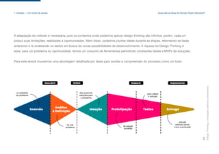 Design
Thinking:
a
inovação
criativa
e
colaborativa
19
1. Imersão — Um modo de pensar Quais são as fases do famoso Duplo Diamante?
A adaptação do método é necessária, pois os contextos onde podemos aplicar design thinking são infinitos, porém, cada um
possui suas limitações, realidades e oportunidades. Além disso, podemos pivotar ideias durante as etapas, retornando as fases
anteriores e re-analisando os dados em busca de novas possibilidades de desenvolvimento. A riqueza do Design Thinking é
essa: para um problema ou oportunidade, temos um conjunto de ferramentas permitindo constantes testes e MVPs de soluções.
Para este ebook trouxemos uma abordagem detalhada por fases para auxiliar a compreensão do processo como um todo.
 