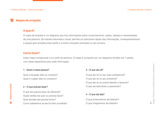 Design
Thinking:
a
inovação
criativa
e
colaborativa
61
2. Análise & Definição — Qual caminho seguir 2. Análise & Definição: na prática
O mapa de empatia é um diagrama que traz informações sobre comportamento, ações, desejos e necessidades
de uma persona. De maneira resumida e visual, permite um panorama rápido das informações, consequentemente,
a equipe gera empatia pelos perfis e constrói soluções centradas no ser humano.
O que é?
Cada mapa corresponde a um perfil de persona. O mapa é composto por um diagrama dividido em 7 partes,
com áreas específicas para cada informação.
1 - Quem é essa pessoa?
Qual a situação dela no contexto?
Qual é o papel dela no contexto?
2 - O que precisa fazer?
O que ela precisa fazer de diferente?
Quais tarefas ela quer ou precisa fazer?
Qual decisão ela precisa tomar?
Como saberemos se ela foi bem sucedida?
3 - O que ela vê?
O que ela vê no seu meio profissional?
O que ela vê no seu ambiente?
O que ela vê os outros falando e fazendo?
O que ela está lendo e assistindo?
4 - O que ela fala?
O que já escutamos ela falando?
O que imaginamos ela falando?
Como fazer?
Mapas de empatia
Mapas
de
empatia
 