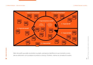 1 - Quem é essa pessoa? 2 - O que precisa fazer?
3 - O que ela vê?
4 - O que ela fala?
5 - O que ela faz?
6 - O que ela escuta?
7 - O que ela pensa e sente?
medos,
frustrações
e ansiedades
vontades,
necessidades,
esperanças
e sonhos
Além dos perfis que estão envolvidos no projeto, precisamos identificar em que momento e como
eles se relacionam com as etapas do produto ou serviço. Portanto, criamos as Jornadas do usuário.
Design
Thinking:
a
inovação
criativa
e
colaborativa
63
2. Análise & Definição — Qual caminho seguir 2. Análise & Definição: na prática
Mapas
de
empatia
 