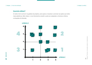 4 2
3 1
1 2 3 4
2
3
4
1
critério 1
critério 2
Design
Thinking:
a
inovação
criativa
e
colaborativa
92
3. Ideação — O início da construção 3. Ideação: na prática
Matriz
4x4
A matriz 4x4 é comum na gestão de projetos, pois ajuda a visualizar e priorizar as ações que terão
mais aderência. Além disso, é uma ferramenta versátil e pode ser adaptada a diversos critérios
e situações de decisão.
Quando utilizar?
 