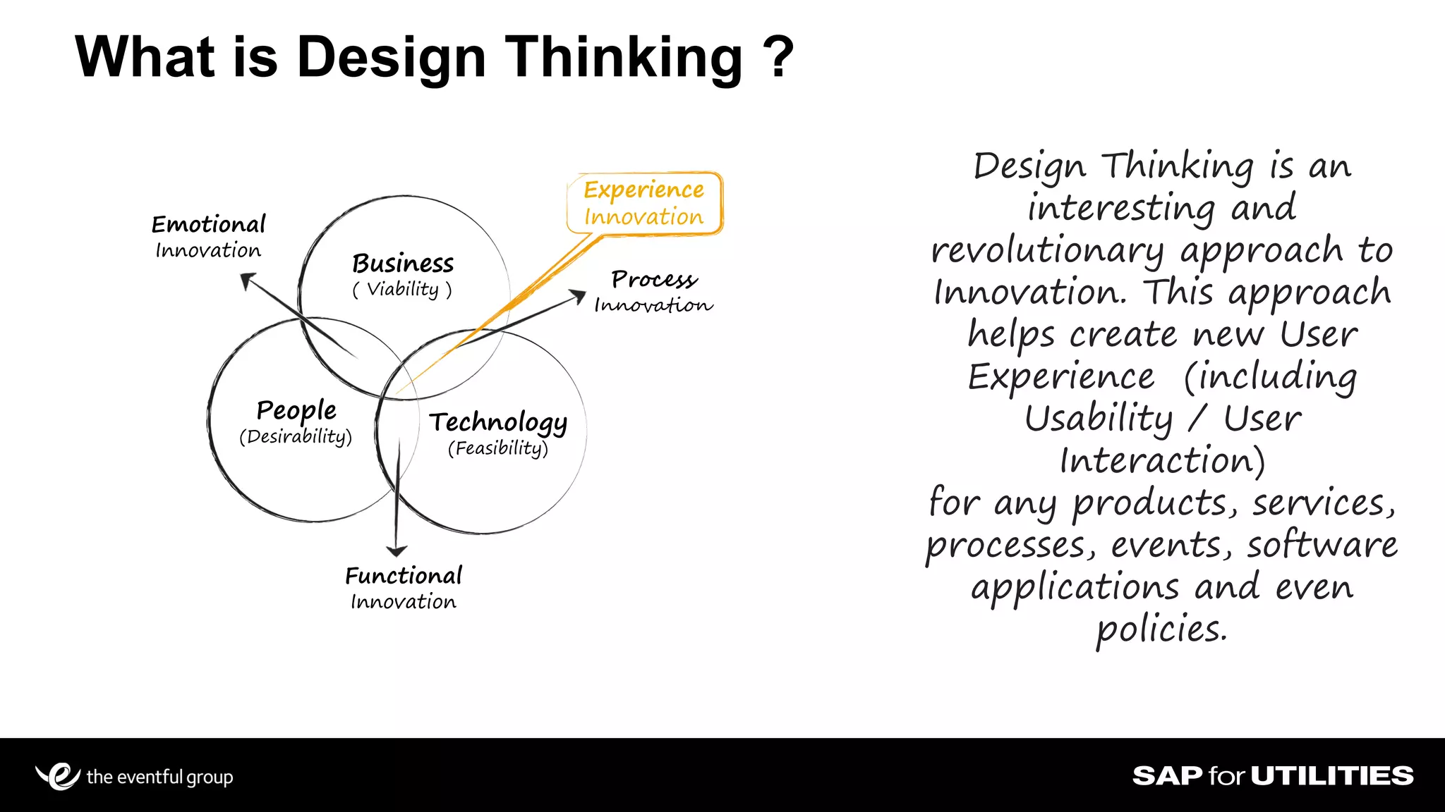 What is Design Thinking ?
Design Thinking is an
interesting and
revolutionary approach to
Innovation. This approach
helps create new User
Experience (including
Usability / User
Interaction)
for any products, services,
processes, events, software
applications and even
policies.
Business
( Viability )
People
(Desirability)
Technology
(Feasibility)
Experience
InnovationEmotional
Innovation
Functional
Innovation
Process
Innovation
 