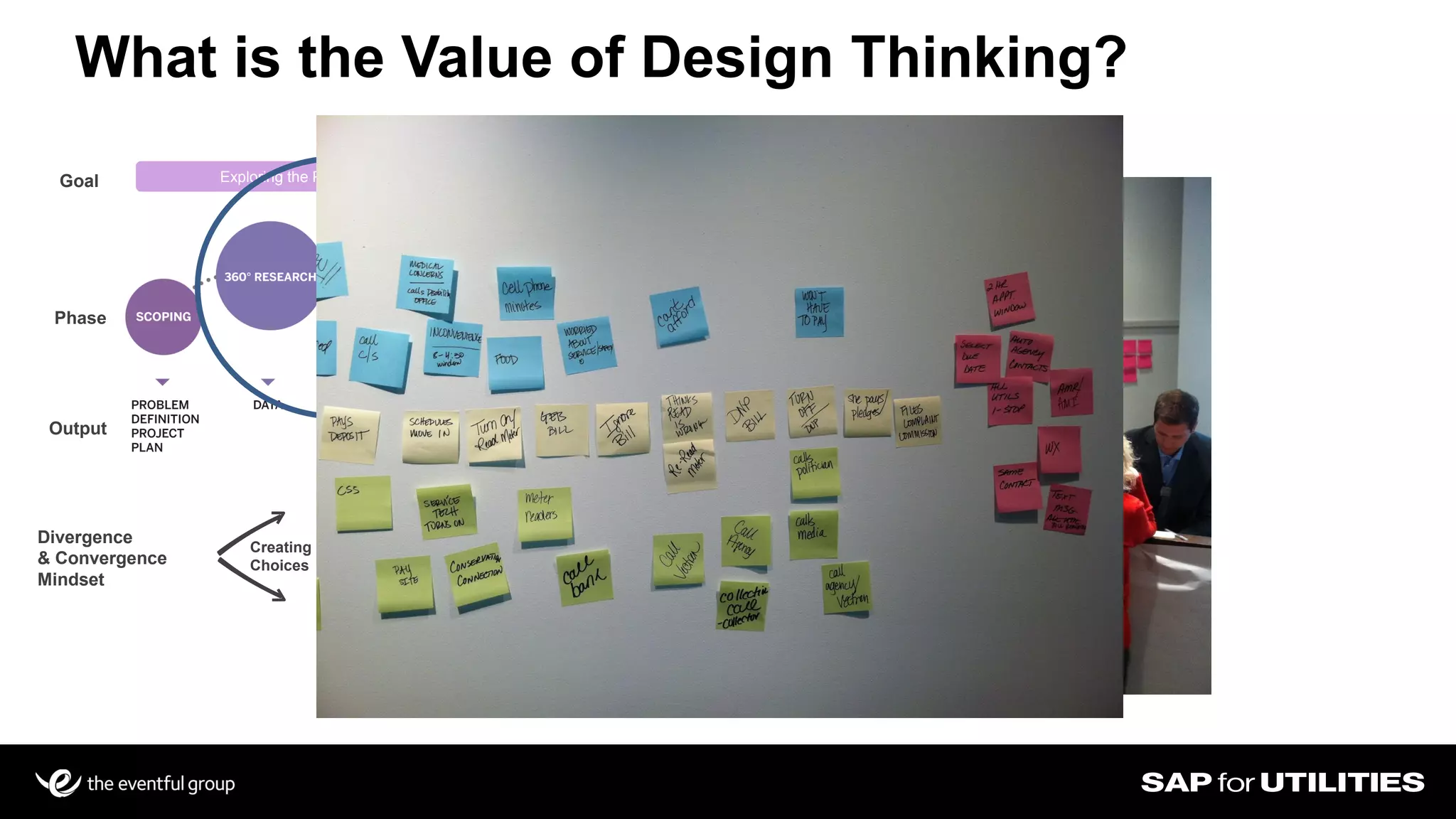 Slide 15
What is the Value of Design Thinking?
Goal
Phase
Divergence
& Convergence
Mindset
Creating
Choices
Making
Choices
Creating
Choices
Making
Choices
Exploring the Problem Space Exploring the Solution Space
Imagine the “ideal”
Output
 