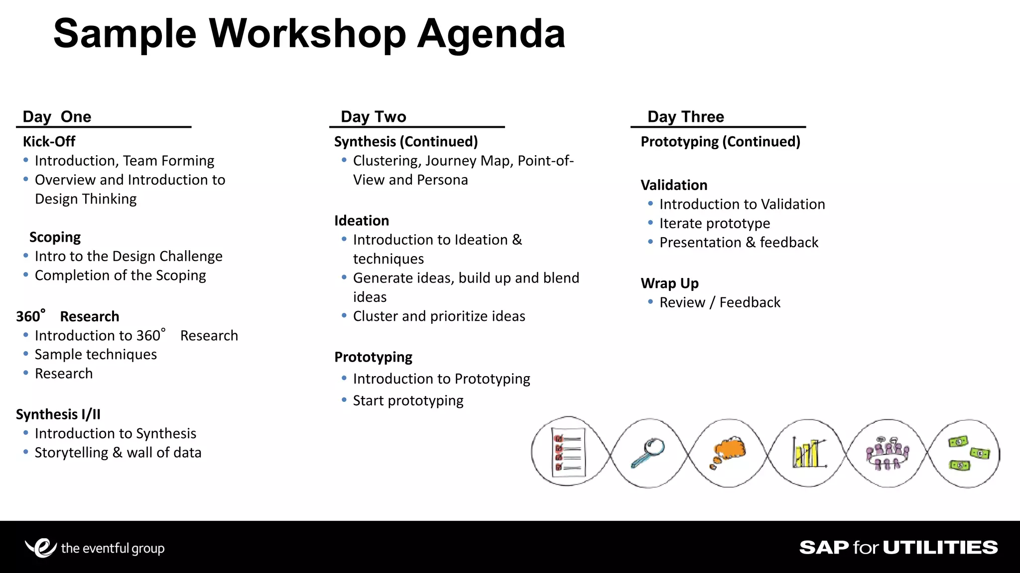 Sample Workshop Agenda
Slide 18
Day One Day Two
Synthesis (Continued)
 Clustering, Journey Map, Point-of-
View and Persona
Ideation
 Introduction to Ideation &
techniques
 Generate ideas, build up and blend
ideas
 Cluster and prioritize ideas
Prototyping
 Introduction to Prototyping
 Start prototyping
Kick-Off
 Introduction, Team Forming
 Overview and Introduction to
Design Thinking
Scoping
 Intro to the Design Challenge
 Completion of the Scoping
360° Research
 Introduction to 360° Research
 Sample techniques
 Research
Synthesis I/II
 Introduction to Synthesis
 Storytelling & wall of data
Day Three
Prototyping (Continued)
Validation
 Introduction to Validation
 Iterate prototype
 Presentation & feedback
Wrap Up
 Review / Feedback
 