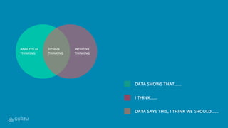 Analytical

Thinking
Design

Thinking
Intuitive

Thinking
Data shows that......
I think......
Data says this, i think we should......
GURZU
 