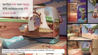 terrified kids now happy
80% sedation now 10%
 cost  risk
photos from David Kelley, How to Build Your Creative Confidence, TED.com 2012
innovationi2i.com | spjain.org
 