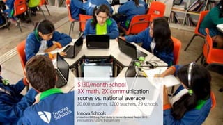 $130/month school
3X math, 2X communication
scores vs. national average
20,000 students, 1,200 teachers, 29 schools
Innova Schools
photos from IDEO.org, Field Guide to Human-Centered Design, 2015
innovationi2i.com | spjain.org
 
