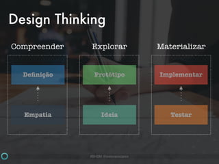#BHSM @estevaosoares
Design Thinking
Empatia
Deﬁnição
Ideia
Protótipo
Testar
Implementar
Compreender Explorar Materializar
 