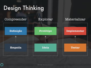 #BHSM @estevaosoares
Design Thinking
Empatia
Deﬁnição
Ideia
Protótipo
Testar
Implementar
Compreender Explorar Materializar
 