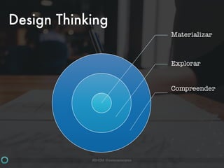 #BHSM @estevaosoares
Materializar
Explorar
Compreender
Design Thinking
 