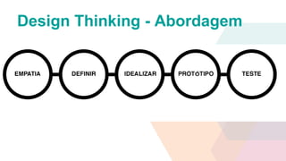 Design Thinking - Abordagem
 