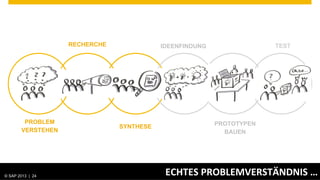 RECHERCHE              IDEENFINDUNG                TEST




           PROBLEM                                                            PROTOTYPEN
                                                    SYNTHESE
          VERSTEHEN                                                             BAUEN




© SAP 2012 | AG. All rights reserved.
   ©  2013 SAP 24
       2013                                                     ECHTES	
  PROBLEMVERSTÄNDNIS	
  …
                                                                                            Public   24
                                                                                                          	
  
 