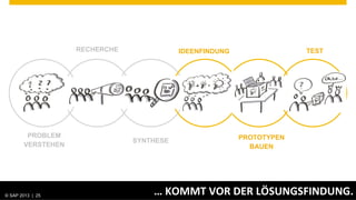 RECHERCHE              IDEENFINDUNG                TEST




           PROBLEM                                                            PROTOTYPEN
                                                    SYNTHESE
          VERSTEHEN                                                             BAUEN




© SAP 2012 | AG. All rights reserved.
   ©  2013 SAP 25
       2013                                             …	
  KOMMT	
  VOR	
  DER	
  LÖSUNGSFINDUNG.
                                                                                            Public   25
                                                                                                          	
  
 