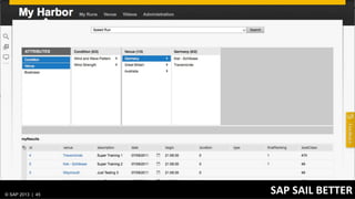 © SAP 2013 | AG. All rights reserved.
   ©  2013 SAP 45
                                        SAP	
  SAIL	
  BETTER	
  
                                                     © SAP 201245 45
                                                    Public      |
 