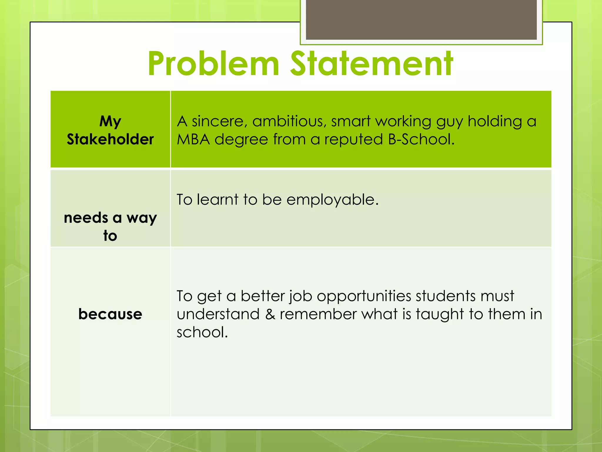 Problem Statement
My
Stakeholder
A sincere, ambitious, smart working guy holding a
MBA degree from a reputed B-School.
needs a way
to
To learnt to be employable.
because
To get a better job opportunities students must
understand & remember what is taught to them in
school.
 