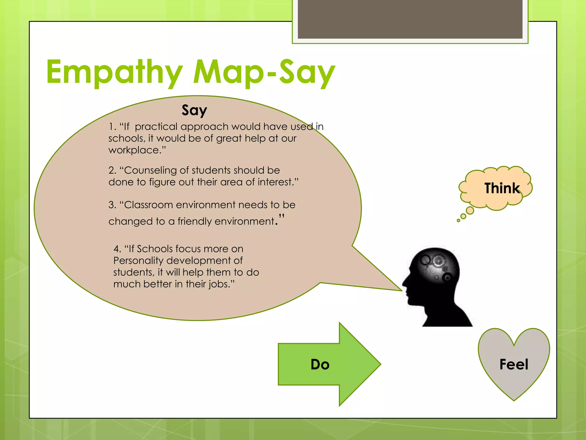Empathy Map-Say
Say
1. “If practical approach would have used in
schools, it would be of great help at our
workplace.”
2. “Counseling of students should be
done to figure out their area of interest.”
3. “Classroom environment needs to be
changed to a friendly environment.”
4. “If Schools focus more on
Personality development of
students, it will help them to do
much better in their jobs.”
Think
Do Feel
 