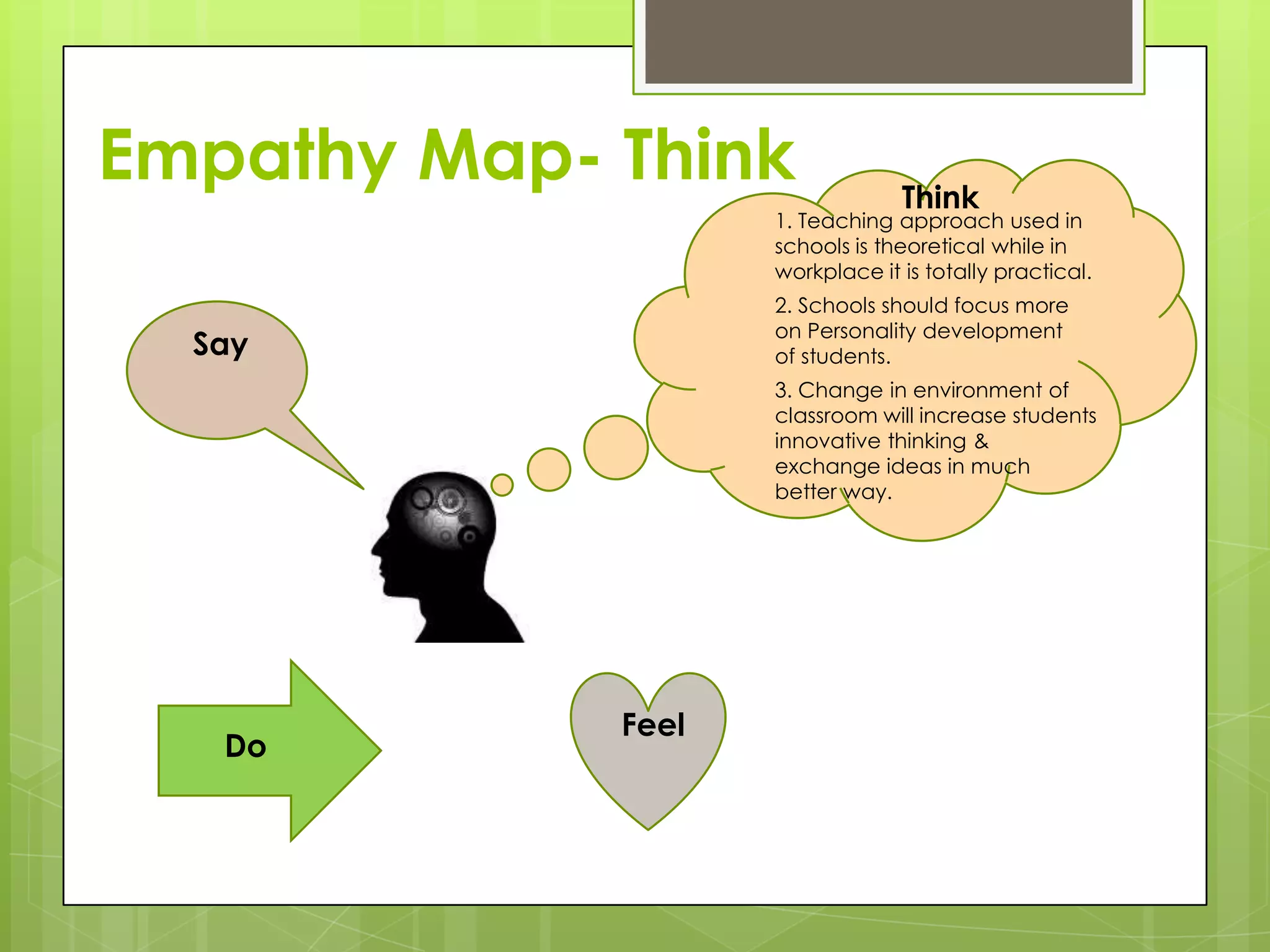 Empathy Map- Think
1. Teaching approach used in
schools is theoretical while in
workplace it is totally practical.
2. Schools should focus more
on Personality development
of students.
3. Change in environment of
classroom will increase students
innovative thinking &
exchange ideas in much
better way.
Think
Say
Do
Feel
 