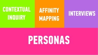 CONTEXTUAL
INQUIRY
PERSONAS
AFFINITY
MAPPING
INTERVIEWS
 