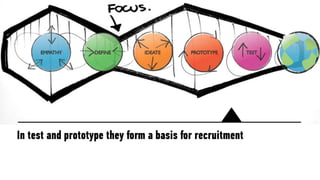 48
In test and prototype they form a basis for recruitment
 