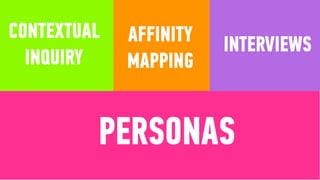 CONTEXTUAL
INQUIRY
PERSONAS
AFFINITY
MAPPING
INTERVIEWS
 