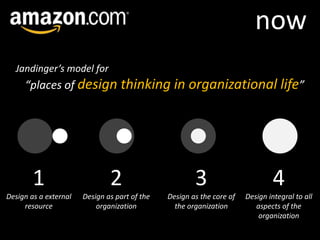 nowJandinger’s model for“places of design thinking in organizational life”1Design as a external resource2Design as part of the organization3Design as the core of the organization4Design integral to all aspects of the organization