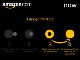 nowis design thinking.1Design as a external resource2Design as part of the organization3Design as the core of the organization4Design integral to all aspects of the organization
