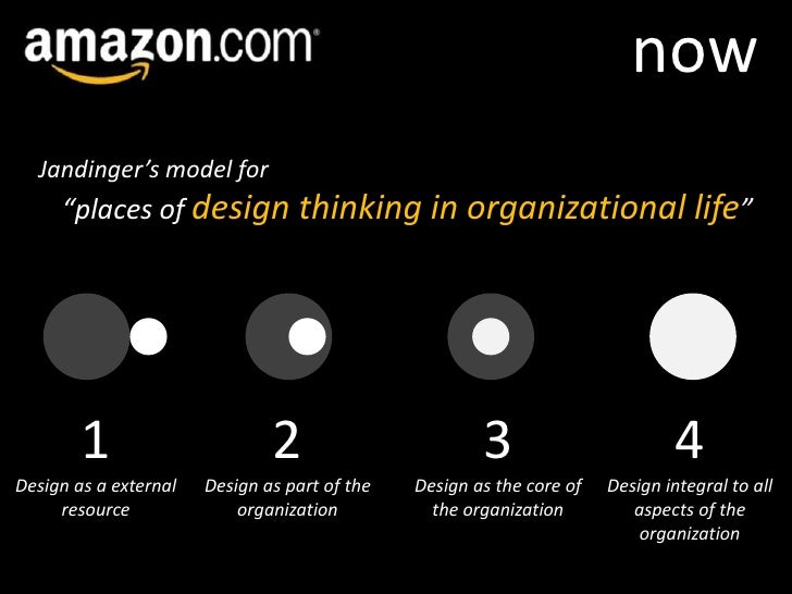 Amazon is Design Thinking
