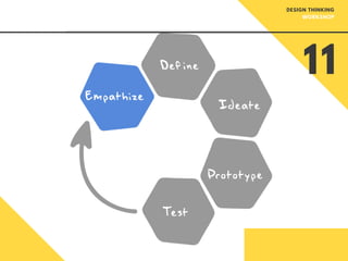 11
DESIGN THINKING
WORKSHOP
 