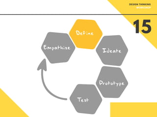 15
DESIGN THINKING
WORKSHOP
 