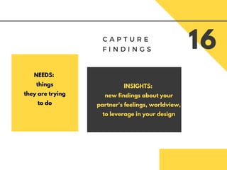C A P T U R E
F I N D I N G S 16
NEEDS: THINGS
THEY ARE
TRYING TO DO
(USE VERBS)
NEEDS:
things
they are trying
to do
INSIGHTS:
new findings about your
partner's feelings, worldview,
to leverage in your design
 