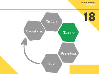 18
WORKSHOP
DESIGN THINKING
 