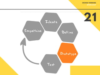 21
DESIGN THINKING
WORKSHOP
 