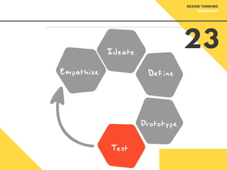 23
DESIGN THINKING
WORKSHOP
 