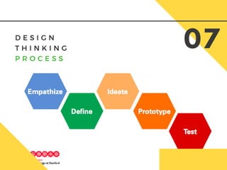 D E S I G N
T H I N K I N G
P R O C E S S
07
 
