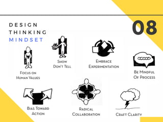 D E S I G N
T H I N K I N G
M I N D S E T
08
 