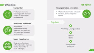 Entwickeln
Der Fantasie sind keine
Grenzen gesetzt. Die Ideen
werden an dieser Stelle
nicht bewertet.
Frei denken
Methoden anwenden
Ideen visualisieren
Verschiedene
Kreativitätstechniken
anwenden, um möglichst
viele Ideen und Lösungen
zu entwickeln.
Die gesammelten Ideen
aufschreiben oder skizzieren
und für alle sichtbar im
Raum aufhängen.
Lösungsansätze entwickeln
• Möglichst viele Ansätze entwickeln
• Kreatives, branchenbefreites
Denken
Ergebnis
Vielfältige Lösungsansätze
Kreative
Ideen
Unerwartetes
entdecken
10
 