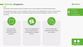 Methode: Gruppieren
Ziel:
Vorhandene Informationen besser verstehen und in einen logischen Zusammenhang bringen.
Die gesammelten Ideen aus der "Verstehen" Phase werden nach Ähnlichkeiten sortiert und geclustert,
um auf den ersten Blick schwer ersichtliche Synergien und Zusammenhänge zu erkennen und zu
verstehen.
Post-its aus der
vorherigen Phase
nach Ähnlichkeiten
anordnen.
In den neu angeordneten
Post-its nach Mustern
und möglichen Synergien
suchen.
Post-its anhand der
gewonnen Erkenntnisse
neu sortieren.
Definieren
20 Minuten
10 Minuten
5-10 Teilnehmer
 