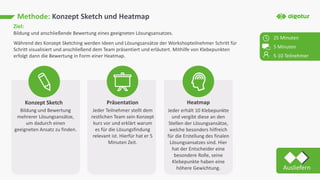Methode: Konzept Sketch und Heatmap
Ziel:
Bildung und anschließende Bewertung eines geeigneten Lösungsansatzes.
Während des Konzept Sketching werden Ideen und Lösungsansätze der Workshopteilnehmer Schritt für
Schritt visualisiert und anschließend dem Team präsentiert und erläutert. Mithilfe von Klebepunkten
erfolgt dann die Bewertung in Form einer Heatmap.
Bildung und Bewertung
mehrerer Lösungsansätze,
um dadurch einen
geeigneten Ansatz zu finden.
Jeder Teilnehmer stellt dem
restlichen Team sein Konzept
kurz vor und erklärt warum
es für die Lösungsfindung
relevant ist. Hierfür hat er 5
Minuten Zeit.
Jeder erhält 10 Klebepunkte
und vergibt diese an den
Stellen der Lösungsansätze,
welche besonders hilfreich
für die Erstellung des finalen
Lösungsansatzes sind. Hier
hat der Entscheider eine
besondere Rolle, seine
Klebepunkte haben eine
höhere Gewichtung.
25 Minuten
5 Minuten
5-10 Teilnehmer
Konzept Sketch Präsentation Heatmap
Ausliefern
 