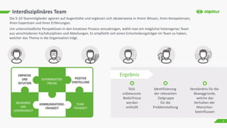 Interdisziplinäres Team
Die 5-10 Teammitglieder agieren auf Augenhöhe und ergänzen sich idealerweise in ihrem Wissen, ihren Kompetenzen,
ihren Expertisen und ihren Erfahrungen.
Ergebnis
Teils
unbewusste
Bedürfnisse
werden
enthüllt
Identifizierung
der relevanten
Zielgruppe
für die
Problemstellung
Verständnis für die
Beweggründe,
welche das
Verhalten der
Menschen
beeinflussen
Um unterschiedliche Perspektiven in den kreativen Prozess einzubringen, wählt man ein möglichst heterogenes Team
aus verschiedenen Fachdisziplinen und Abteilungen. Es empfiehlt sich einen Entscheidungsträger im Team zu haben,
welcher das Thema in die Organisation trägt.
4
 
